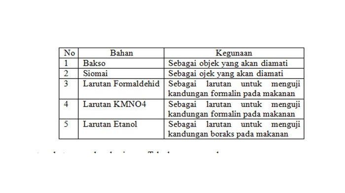 Tabel soal 25.