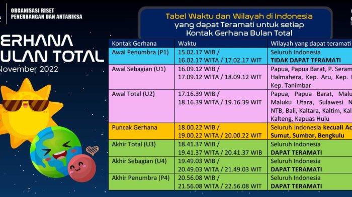 Gerhana Bulan Total 8 November 2022 Jam Berapa? - Tribunpontianak.co.id