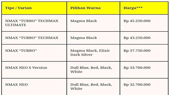 Yamaha Luncurkan NMAX Tercanggih di Dunia.