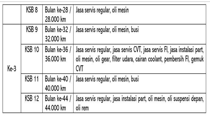 estimasi biaya servis baik untuk jasa teknisi maupun pembelian spare part