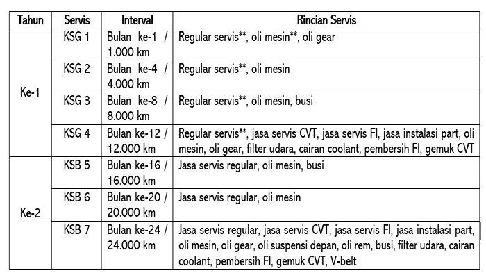 estimasi biaya servis baik untuk jasa teknisi maupun pembelian spare part