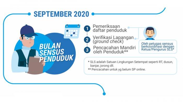 Petugas Sensus Menggunakan Peta Blok untuk Pengumpulan Data