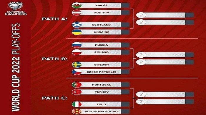 Ukraina Tegaskan Sikap: Menolak Bermain di Polandia untuk Laga Krusial Play-off Kualifikasi Piala Dunia 2026 Ukraina Tegaskan Sikap: Menolak Bermain di Polandia untuk Laga Krusial Play-off Kualifikasi Piala Dunia 2026