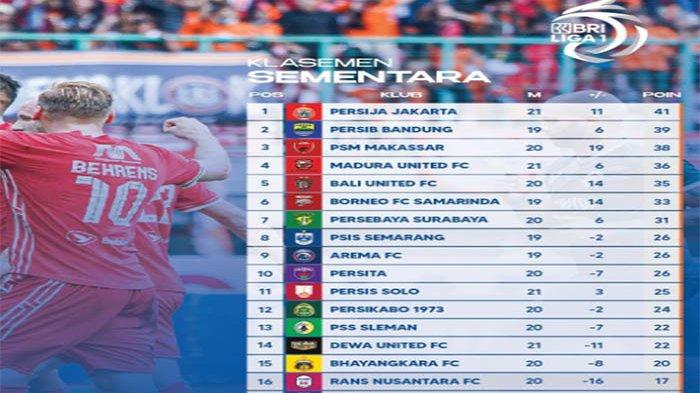 Klasemen Sementara Liga 1 Indonesia 2023 Hari Ini Persib Bandung