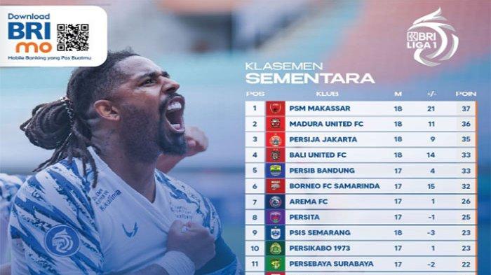 Klasemen Liga 1 Indonesia 2022-2023 Hari Ini Posisi PSM Makassar