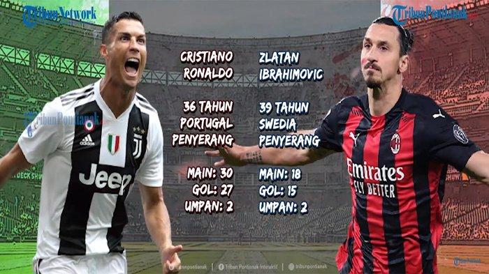 Live Score Juventus Vs Ac Milan Hasil Liga Italia Minggu Malam Dan Live Score Juventus Vs Ac Milan Hasil Liga Italia Minggu Malam Dan