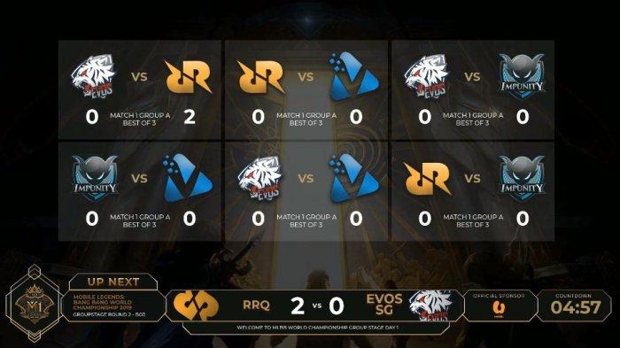 Live Streaming Piala Dunia Mobile Legends Mlbb World Championship 2019