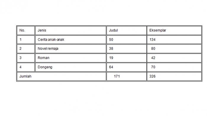 Tabel nomor 25.