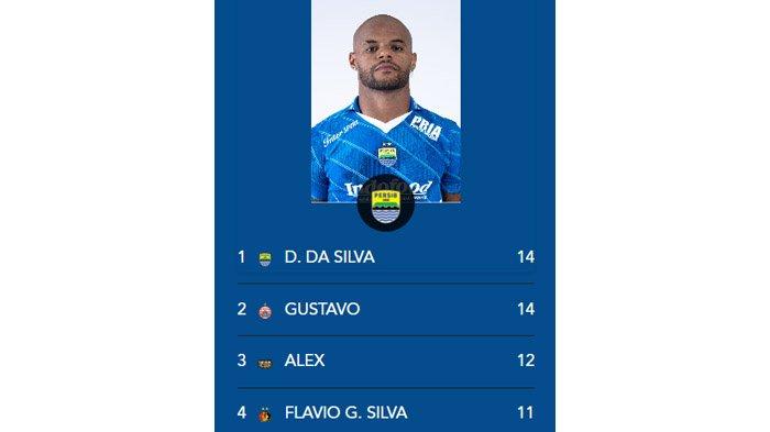 David da Silva Jadi Top Skor Sementara Liga 1 usai Cetak Brace ke Gawang Dewa United, Minggu (26/11/20203).