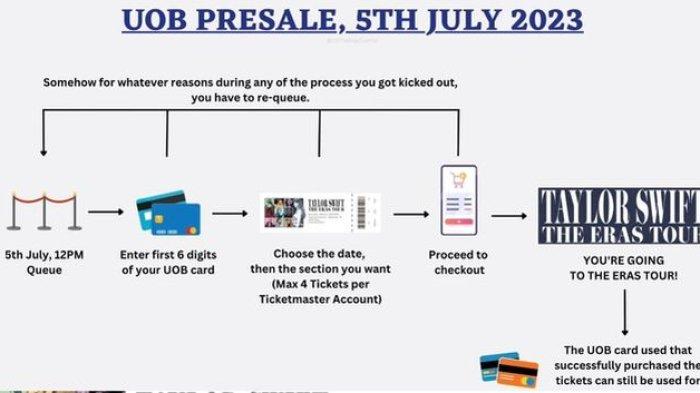 The eras tour билеты