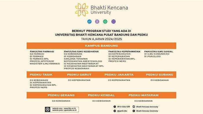 Universitas Bhakti Kencana