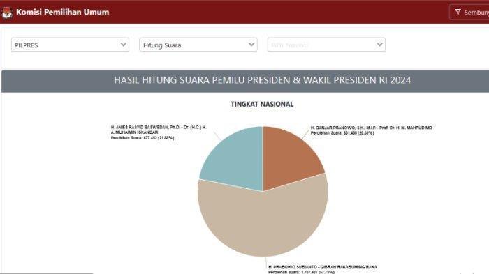 Maksimalkan Hasil Panen Lele Bioflok: Perhitungan per Meter Persegi yang Efektif Maksimalkan Hasil Panen Lele Bioflok: Perhitungan per Meter Persegi yang Efektif