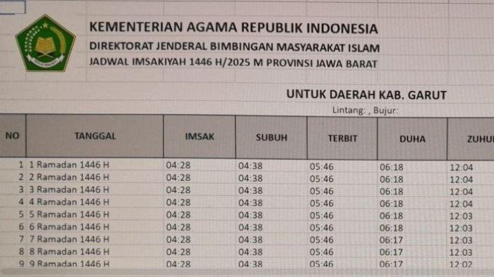 Jadwal SIM keliling hari ini di Kabupaten Garut, Senin 12 Januari 2026: Ada di 2 lokasi