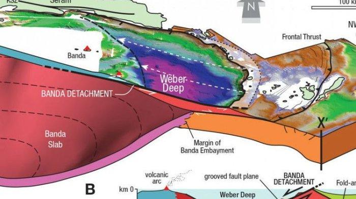 Diagram dari Patahan Detasemen Banda, Weber Deep, patahan terbesar Bumi yang berada di bawah perairan Laut Banda, Indonesia.