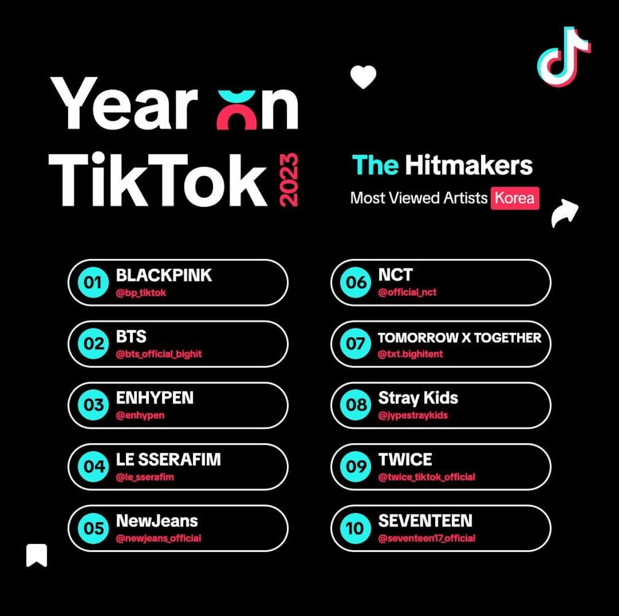 Year on TikTok Korea Artis