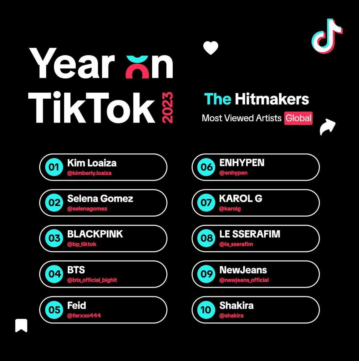 Year on TikTok