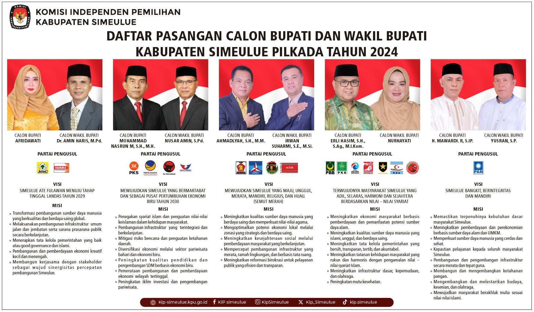 Pengumuman