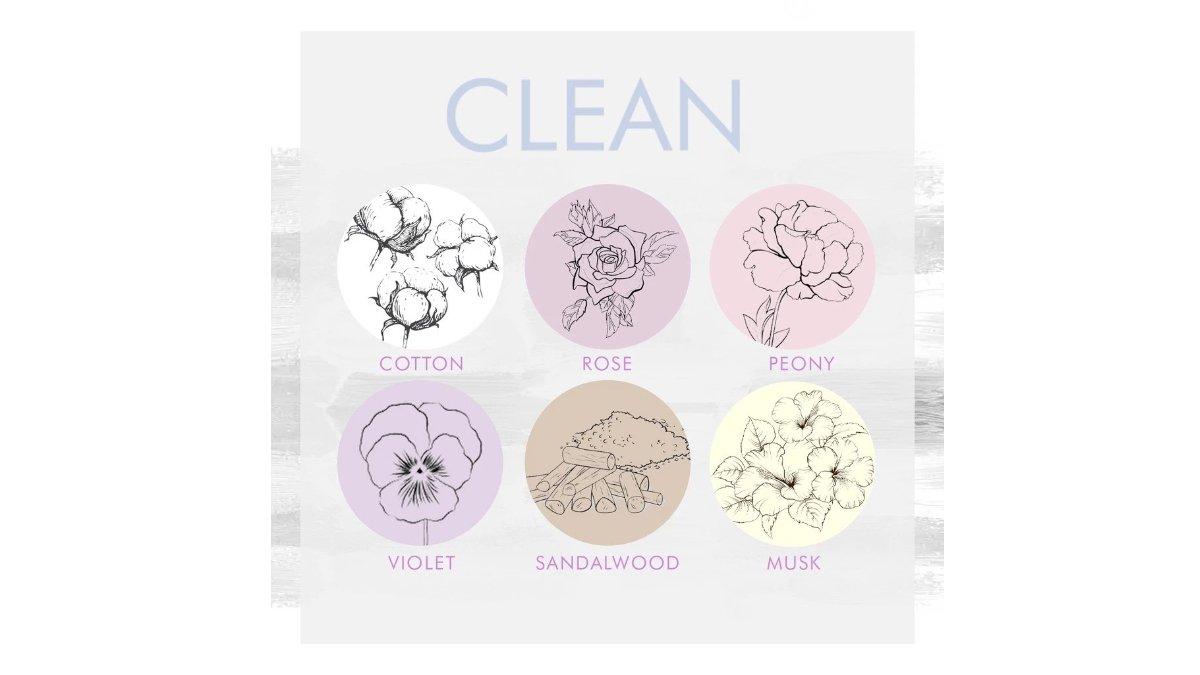 CARESO Body Lotion Clean