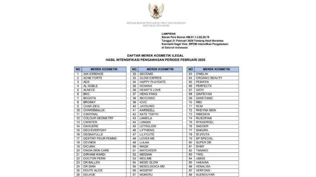 Daftar kosmetik hasil intensifikasi yang ditemukan oleh BPOM
