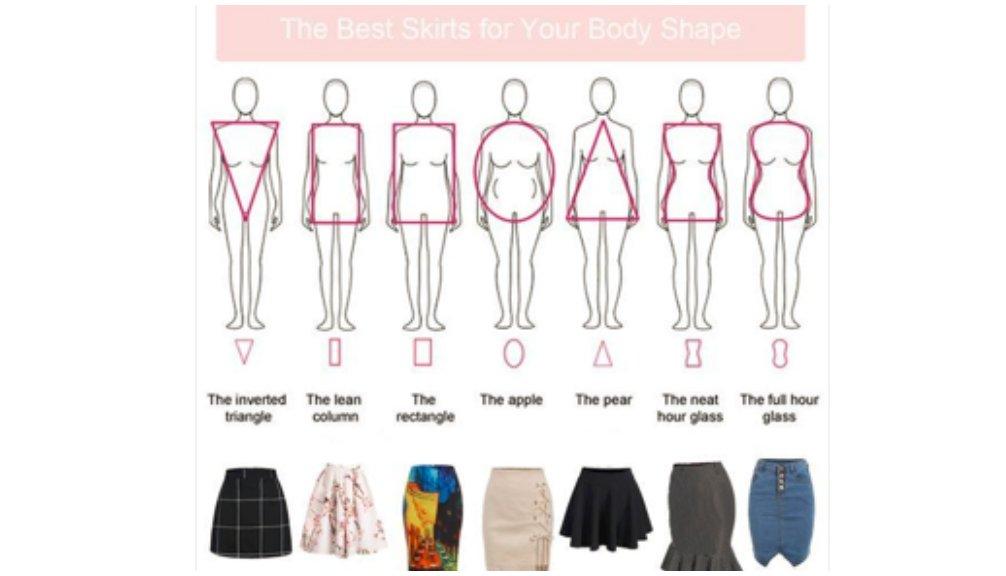Ilustrasi Memakai Rok Sesuai Body Shapes