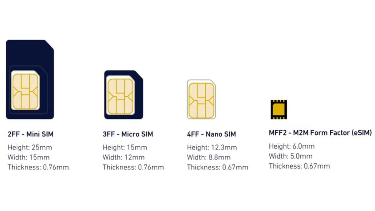 Ilustrasi perkembangan teknologi SIM fisik sampai eSIM