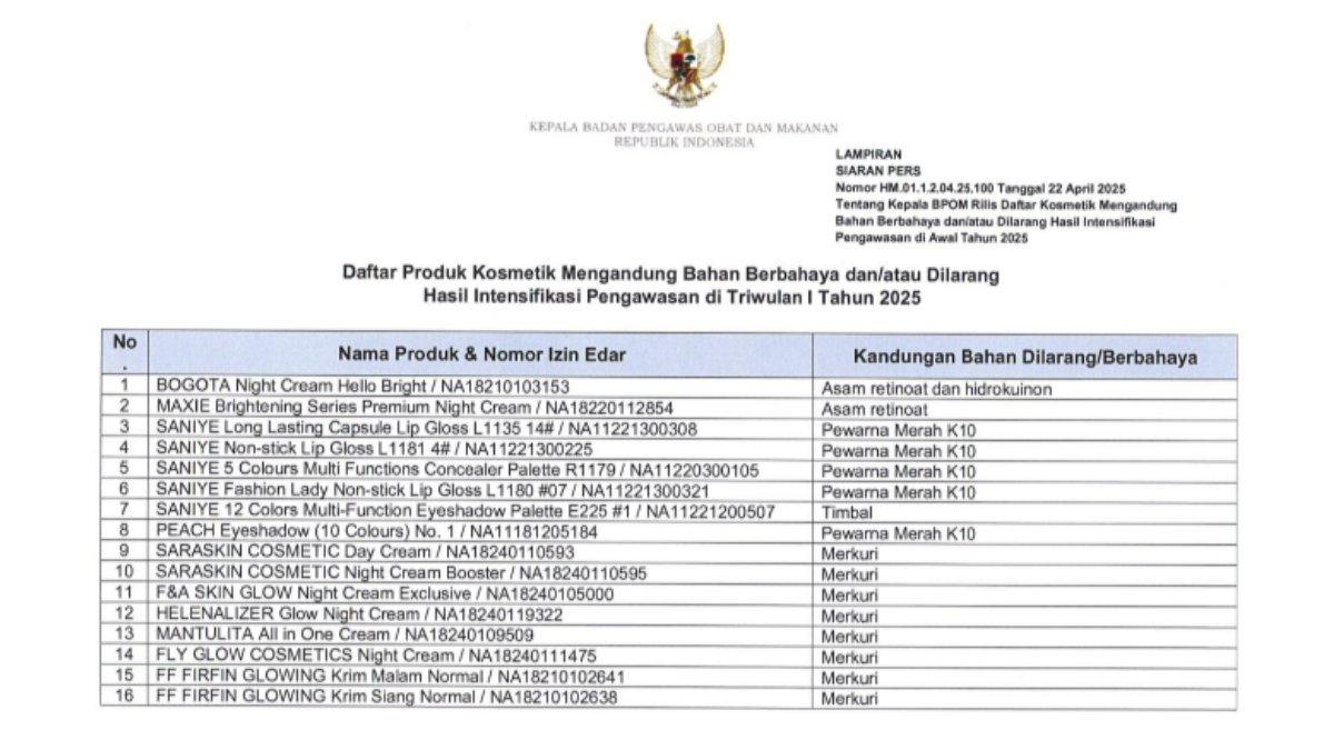 Kosmetik yang mengandung bahan berbahaya temuan BPOM.