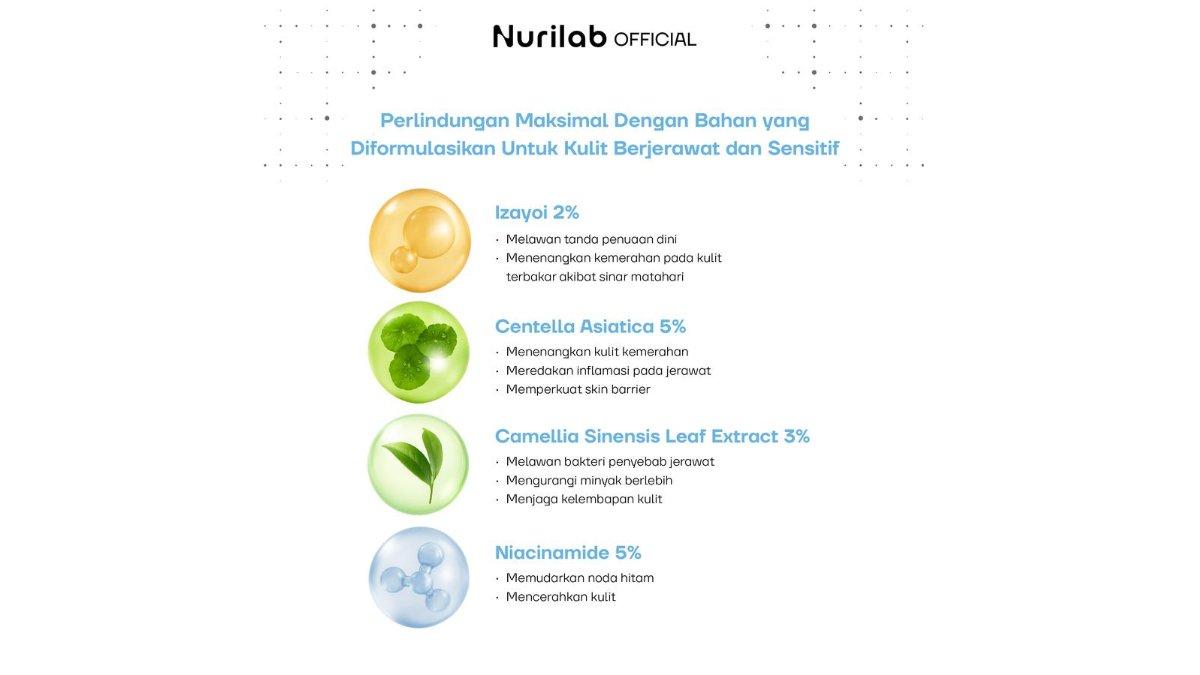 Nurilab Hy Matte, Bye UV! Sunscreen SPF 50 PA++++