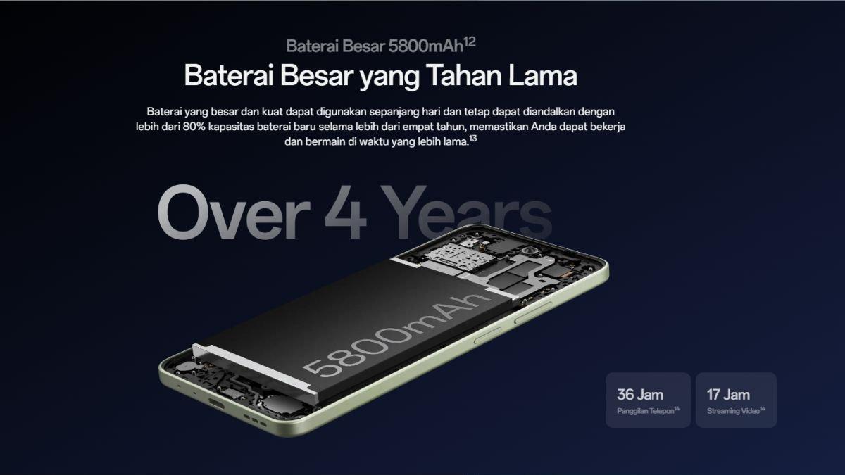 Ilustrasi sektor dapur pacu OPPO A5 Pro 4G