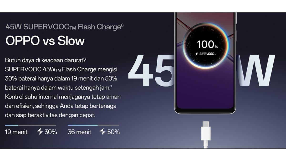 Ilustrasi sektor daya OPPO A5i Pro