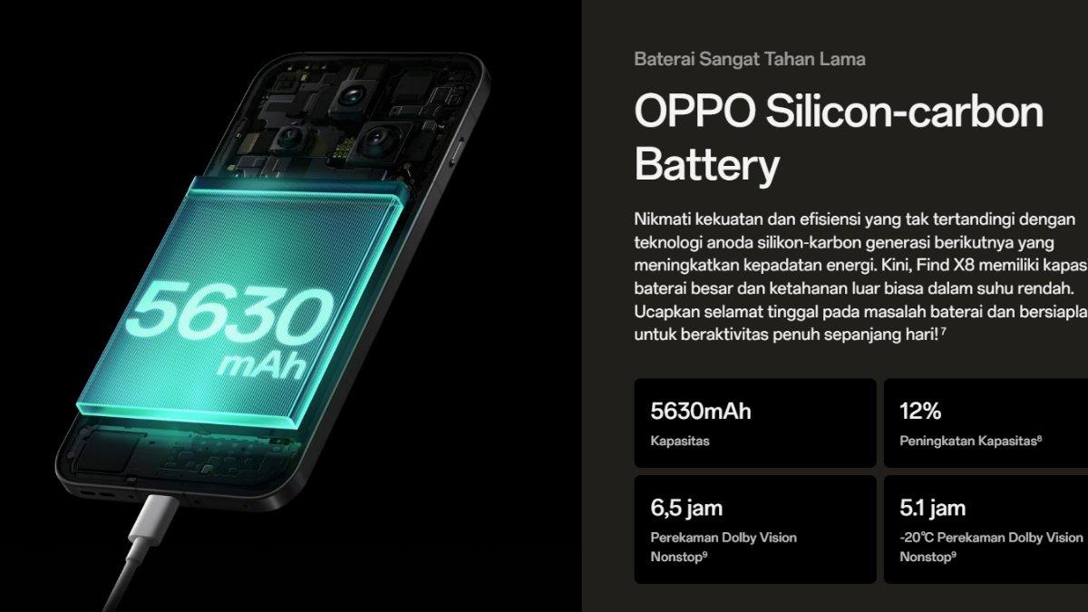 OPPO Find X8 ditopang dengan baterai berjenis Silicon Carbon dengan kapasitas 5.630 mAh