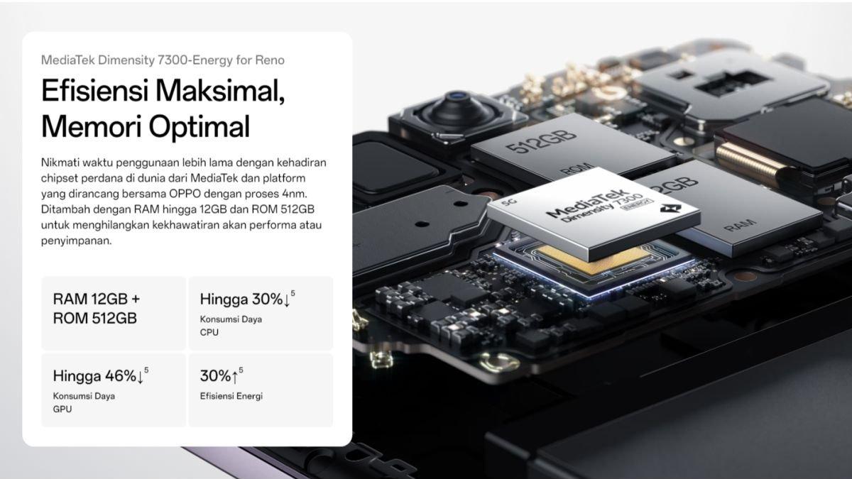 Ilustrasi dapur pacu OPPO Reno12 5G