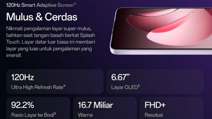 OPPO Reno13 F 5G mengusung layar AMOLED 6,67 inci dengan resolusi Full HD Plus dan refresh rate 120 Hz.