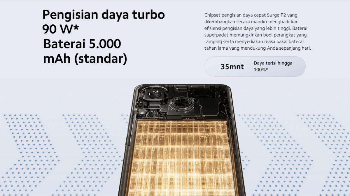 POCO F6 hadir dengan baterai 5000 mAh dan fast charging 90 watt