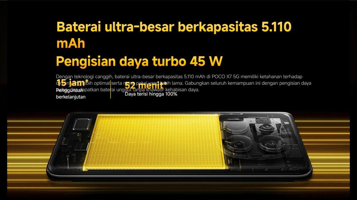 Ilustrasi sektor daya POCO X7 5G