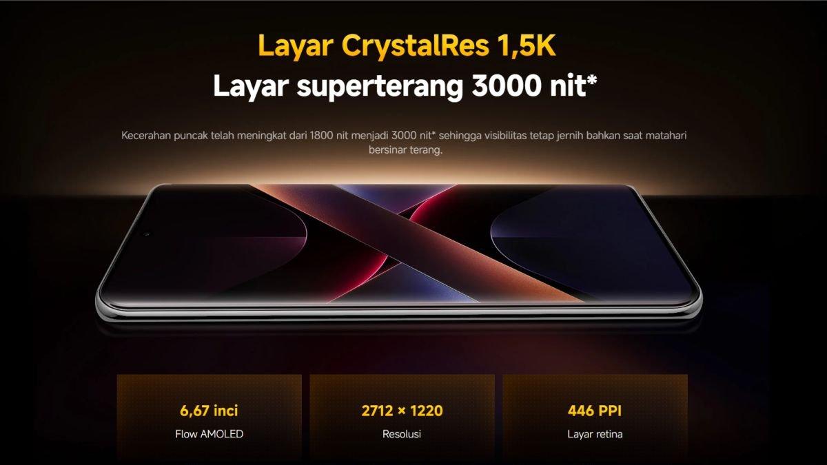 Ilustrasi layar POCO X7 5G