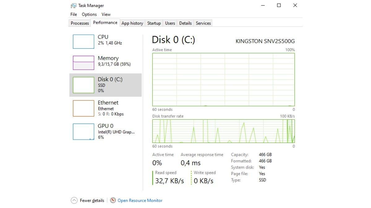Tampilan jendela Task Manager pada opsi Disk untuk mengetahui jenis penyimpanan yang terpasang