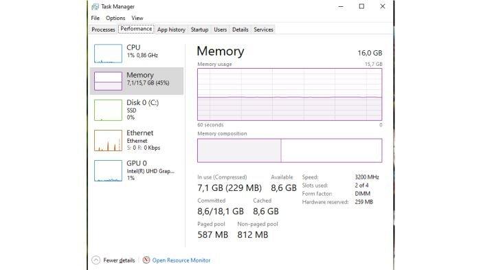 Tampilan jendela Task Manager untuk mengecek kapasitas memori RAM yang terpasang di perangkat