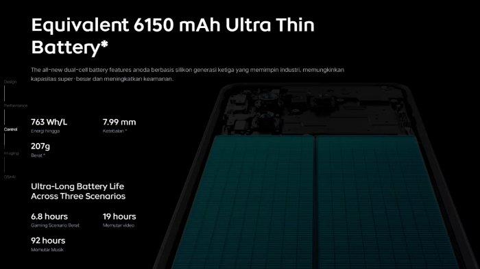 iQOO 13 dibekali baterai 6.150 mAh