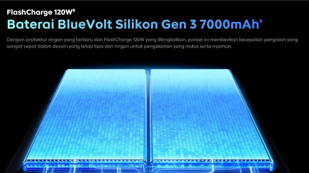 Ilustrasi sektor daya iQOO Neo 10 yang didukung baterai 7.000 mAh BlueVolt Silikon Gen 3, sehingga dimensi dan bobot perangkat bisa ringkas