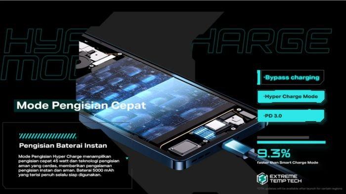 Dukungan sektor daya Infinix GT 20 Pro 5G