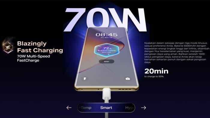 Infinix NOTE 40 Pro didukung baterai 5000 mAh dengan fast charging 70 watt, serta MagCharge 20 watt