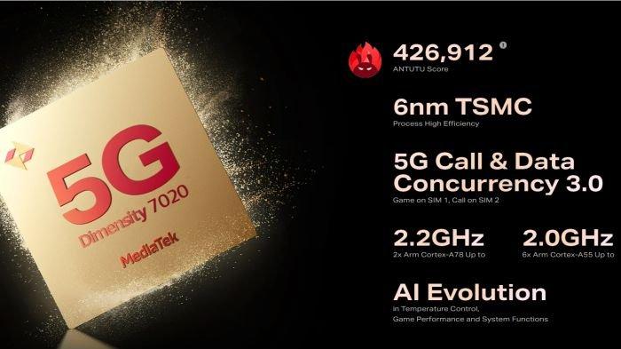 Ilustrasi chipset MediaTek Dimensity 7020