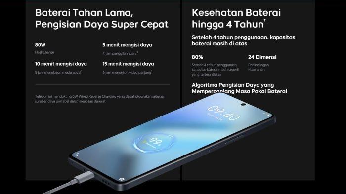Bukan cuma baterai 6000 mAh, sektor daya iQOO Z9 5G disokong pula fast charging 80 watt