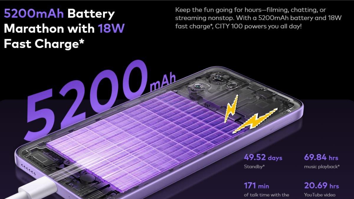 Ilustrasi ketangguhan baterai itel CITY 100