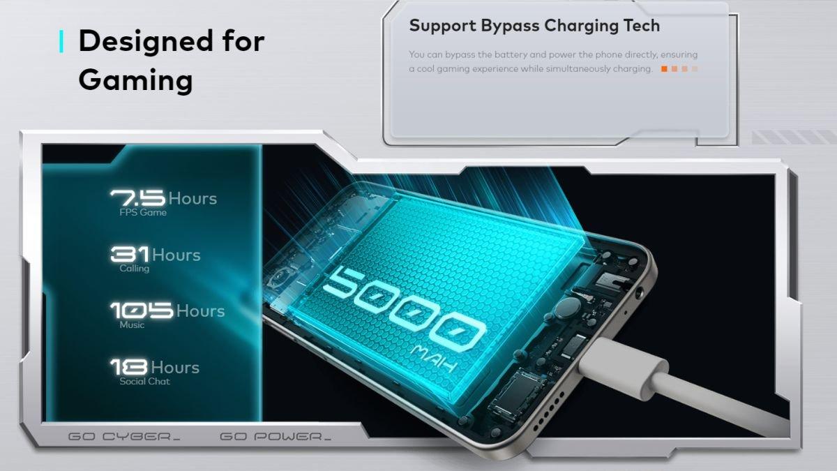 itel P65 dibekali baterai 5000 mAh, dengan Charging Case berkapasitas 2400 mAh