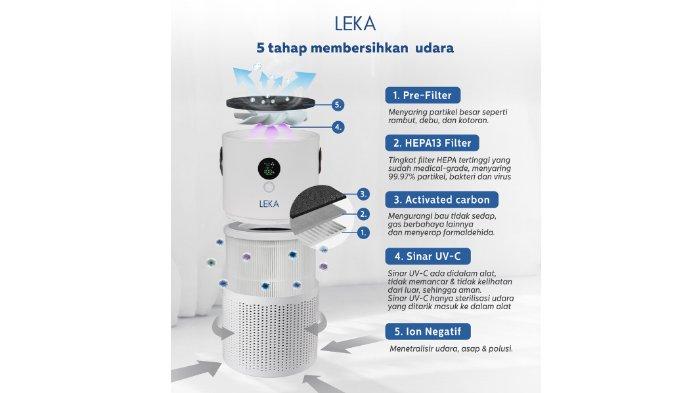 LEKA AP7809 Portable Air Purifier.