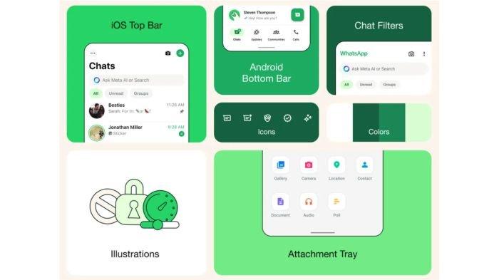 Pembaruan tampilan WhatsApp di platform iOS, salah satunya opsi Attachment yang bisa diperlebar