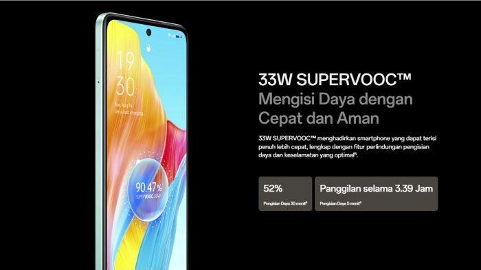 Baterai jumbo OPPO A58 didukung performa fast charging 33 watt