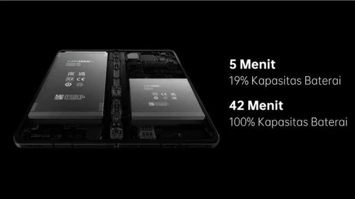 Ilustrasi baterai dan performa charging OPPO Find N3