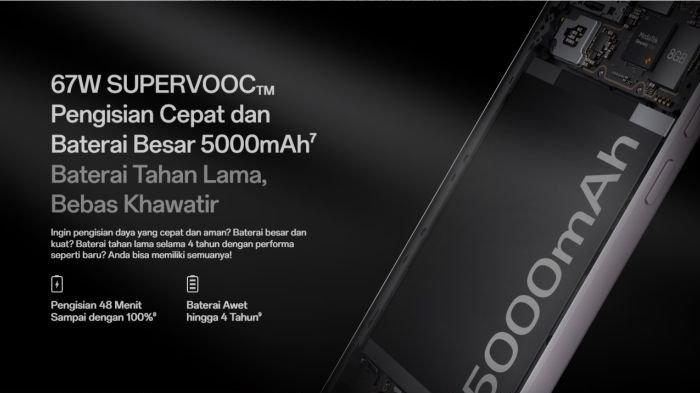 OPPO Reno11 F 5G dibekali baterai jumbo 5000 mAh